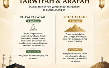 Puasa Arafah: Memahami Hukum dan Keutamaan Puasa di Hari Jumat