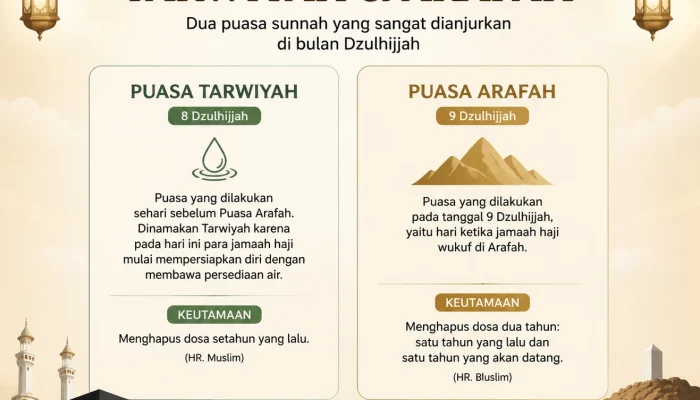 Puasa Arafah: Memahami Hukum dan Keutamaan Puasa di Hari Jumat