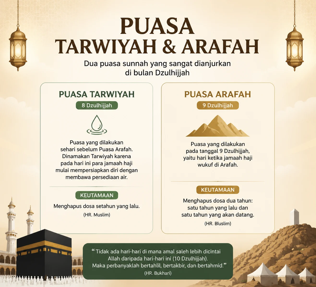 Puasa Arafah: Memahami Hukum dan Keutamaan Puasa di Hari Jumat