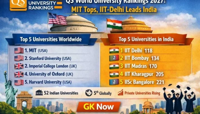 QS World University Rankings 2027: IIT Madras dan Seoul Puncak Peringkat