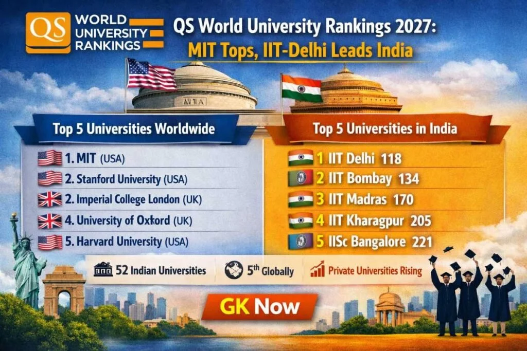 QS World University Rankings 2027: IIT Madras dan Seoul Puncak Peringkat