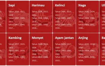 Ramalan Shio 4 Juli 2026: Shio Monyet Menemukan Keseimbangan, Shio Naga Fokus Merawat yang Sudah Tumbuh