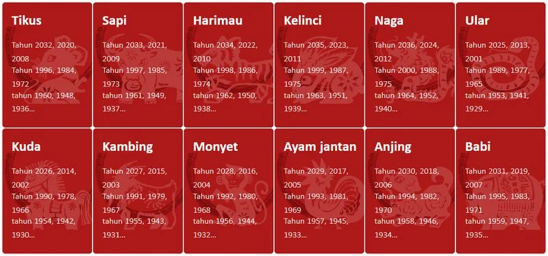 Ramalan Shio 4 Juli 2026: Shio Monyet Menemukan Keseimbangan, Shio Naga Fokus Merawat yang Sudah Tumbuh