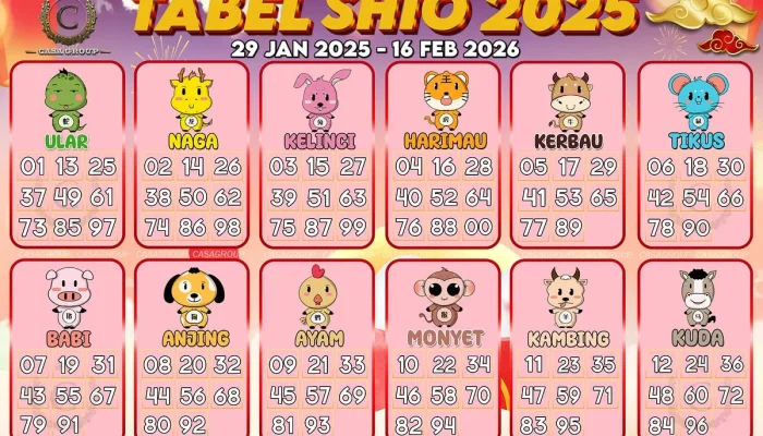 Ramalan Shio Hari Ini: 6 Shio yang Diprediksi Finansial Makin Membaik