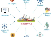 Revolusi Teknologi: Perkembangan Cloud AI dan Dampaknya pada Industri