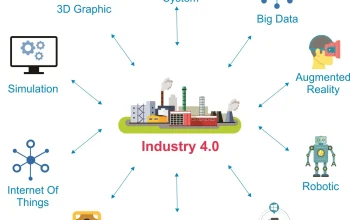 Revolusi Teknologi: Perkembangan Cloud AI dan Dampaknya pada Industri