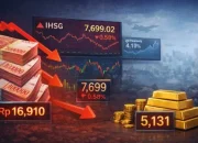 Rupiah Melemah, IHSG Terkoreksi, dan Prospek Ekonomi Indonesia