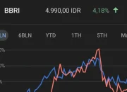 Saham BBRI dan Prospek Perbankan di Tengah Fluktuasi IHSG