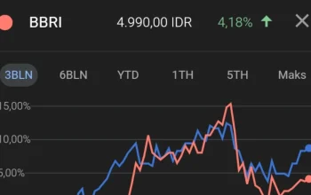 Saham BBRI dan Prospek Perbankan di Tengah Fluktuasi IHSG