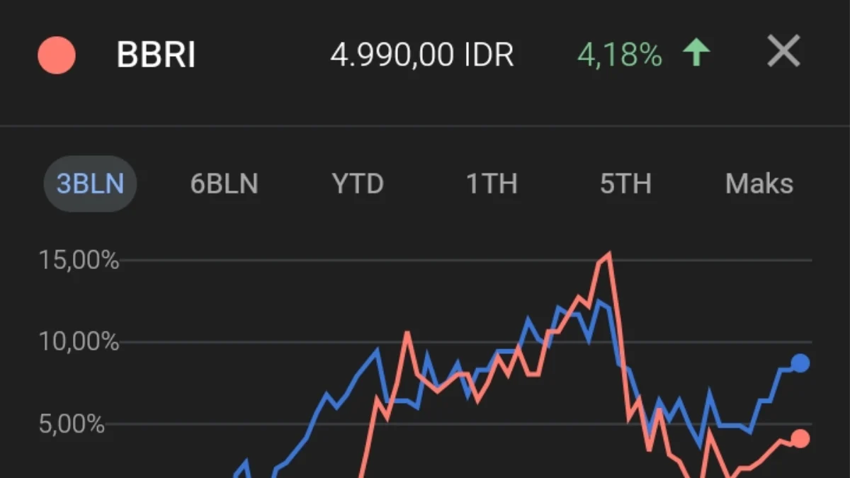 Saham BBRI dan Prospek Perbankan di Tengah Fluktuasi IHSG