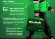 Saham GoTo Menguat Setelah Penurunan Komisi Ojol, Nadiem Makarim Divonis 10 Tahun