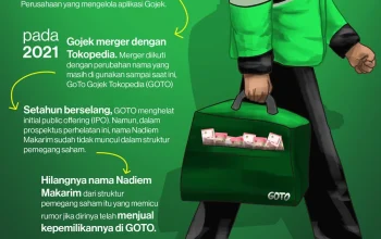 Saham GoTo Menguat Setelah Penurunan Komisi Ojol, Nadiem Makarim Divonis 10 Tahun