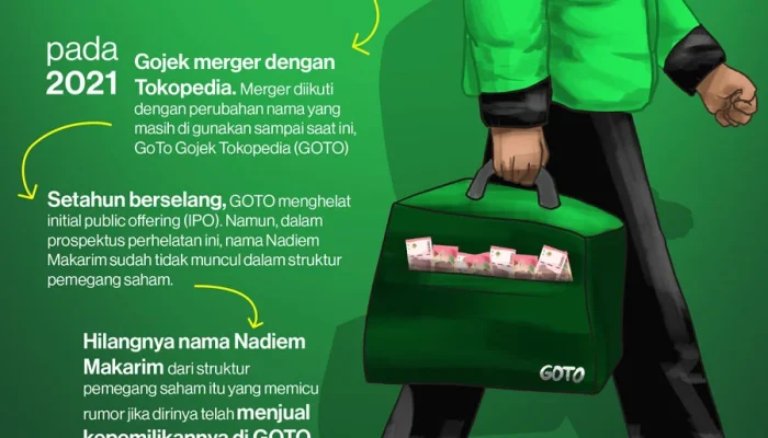 Saham GoTo Menguat Setelah Penurunan Komisi Ojol, Nadiem Makarim Divonis 10 Tahun