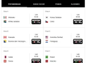 SBS Australia: Mengungkap Ancaman Baru Bagi Pria Muda dan Pertandingan FIFA World Cup 2026