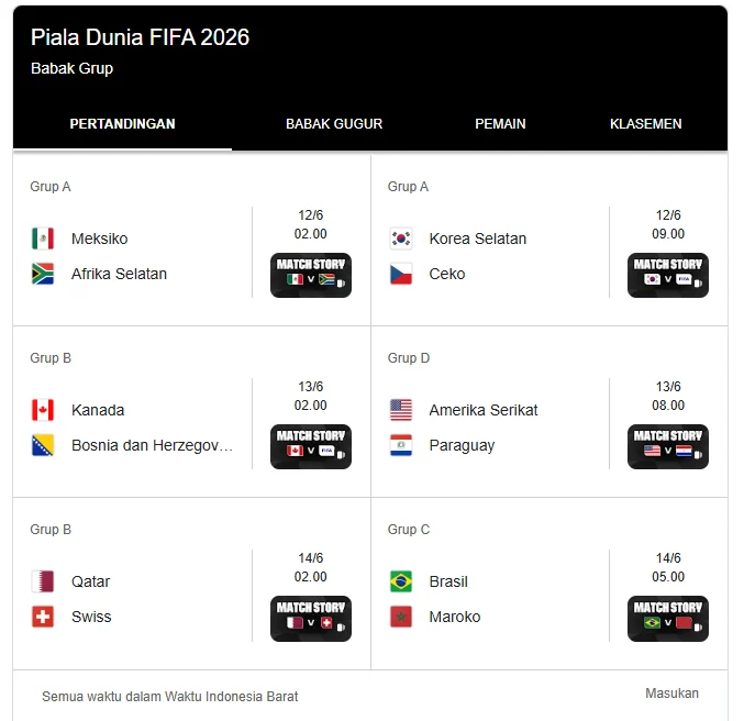 SBS Australia: Mengungkap Ancaman Baru Bagi Pria Muda dan Pertandingan FIFA World Cup 2026
