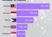 Singapura dan Malaysia Percepat Pembangunan Koridor Digital, Indonesia Berisiko Jadi Pasar