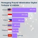 Singapura dan Malaysia Percepat Pembangunan Koridor Digital, Indonesia Berisiko Jadi Pasar