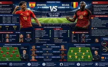 Spanyol vs Belgia di Piala Dunia 2026: Statistik, Head to Head, dan Perjalanan Menuju Perempatfinal