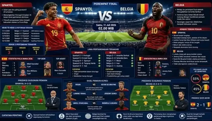 Spanyol vs Belgia di Piala Dunia 2026: Statistik, Head to Head, dan Perjalanan Menuju Perempatfinal