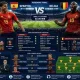 Spanyol vs Belgia di Piala Dunia 2026: Statistik, Head to Head, dan Perjalanan Menuju Perempatfinal
