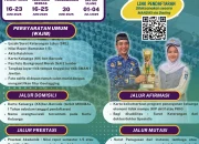 SPMB Banten: Persoalan Kepemilikan Rumah dan Penerimaan Murid Baru