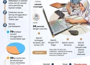 SPMB Kepri Dikritik, Pendidikan Jarak Jauh dan Bursa Kerja Khusus Jadi Solusi