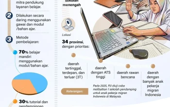 SPMB Kepri Dikritik, Pendidikan Jarak Jauh dan Bursa Kerja Khusus Jadi Solusi