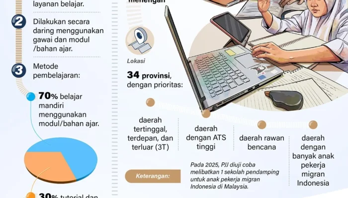SPMB Kepri Dikritik, Pendidikan Jarak Jauh dan Bursa Kerja Khusus Jadi Solusi