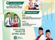 SPMB Kota Bekasi: Penerimaan Murid Baru dan Perkembangan Pendidikan