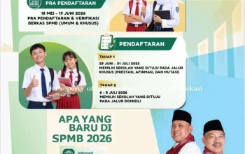 SPMB Kota Bekasi: Penerimaan Murid Baru dan Perkembangan Pendidikan