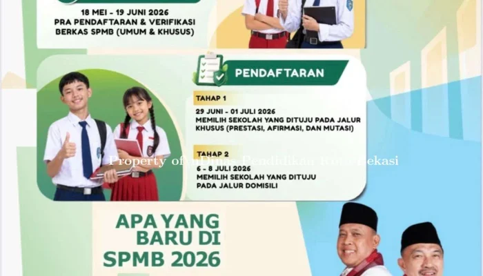SPMB Kota Bekasi: Penerimaan Murid Baru dan Perkembangan Pendidikan