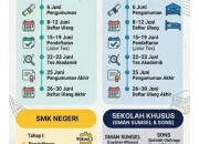 SPMB Sumsel: Persiapan dan Prospek Pendidikan di Tengah Kegiatan Sekolah