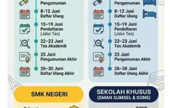 SPMB Sumsel: Persiapan dan Prospek Pendidikan di Tengah Kegiatan Sekolah
