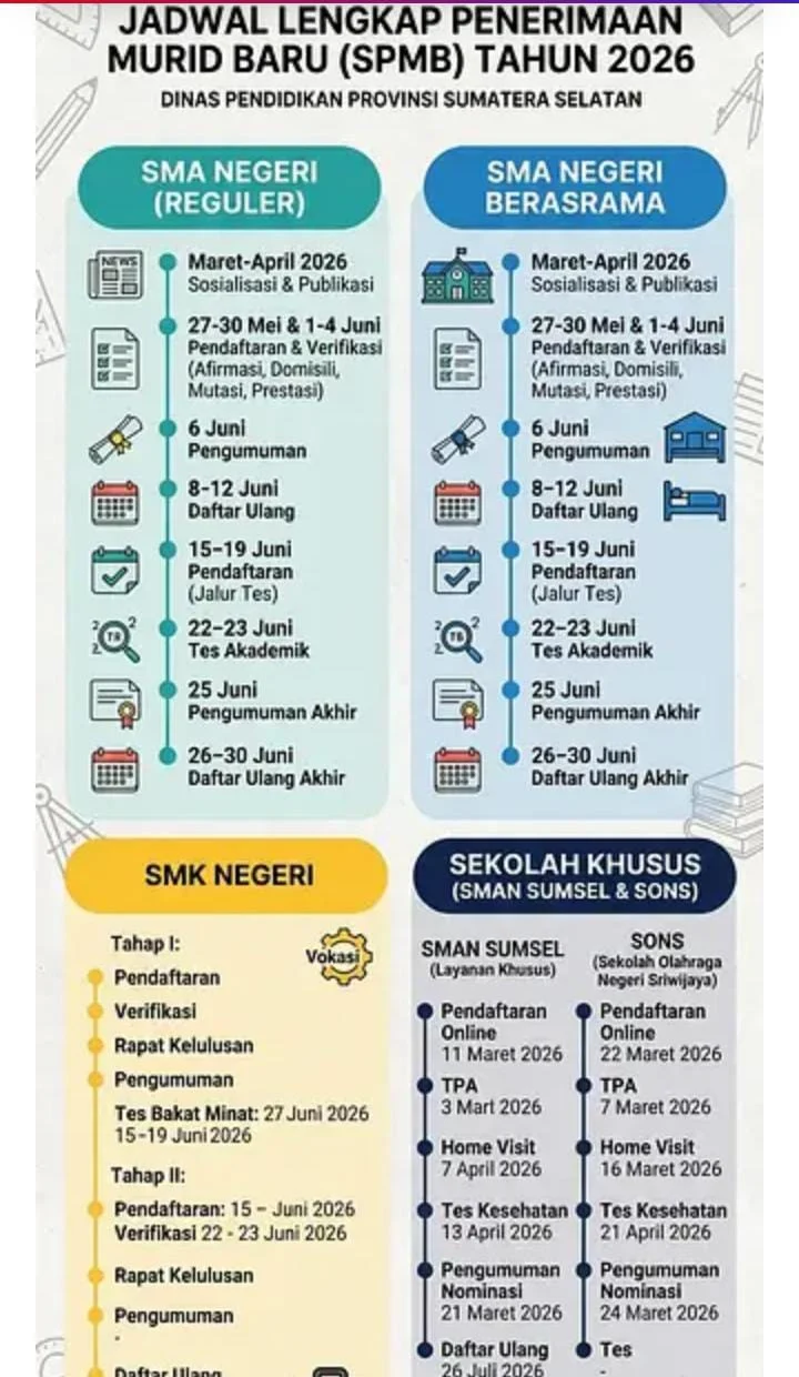 SPMB Sumsel: Persiapan dan Prospek Pendidikan di Tengah Kegiatan Sekolah
