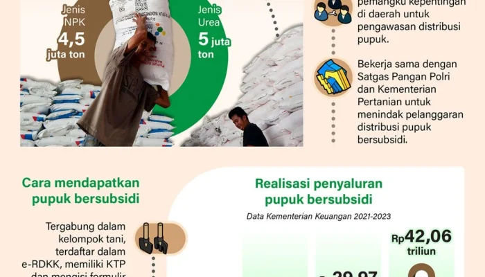Subsidi BBM dan Pupuk: Tantangan Distribusi dan Dampak terhadap Perekonomian