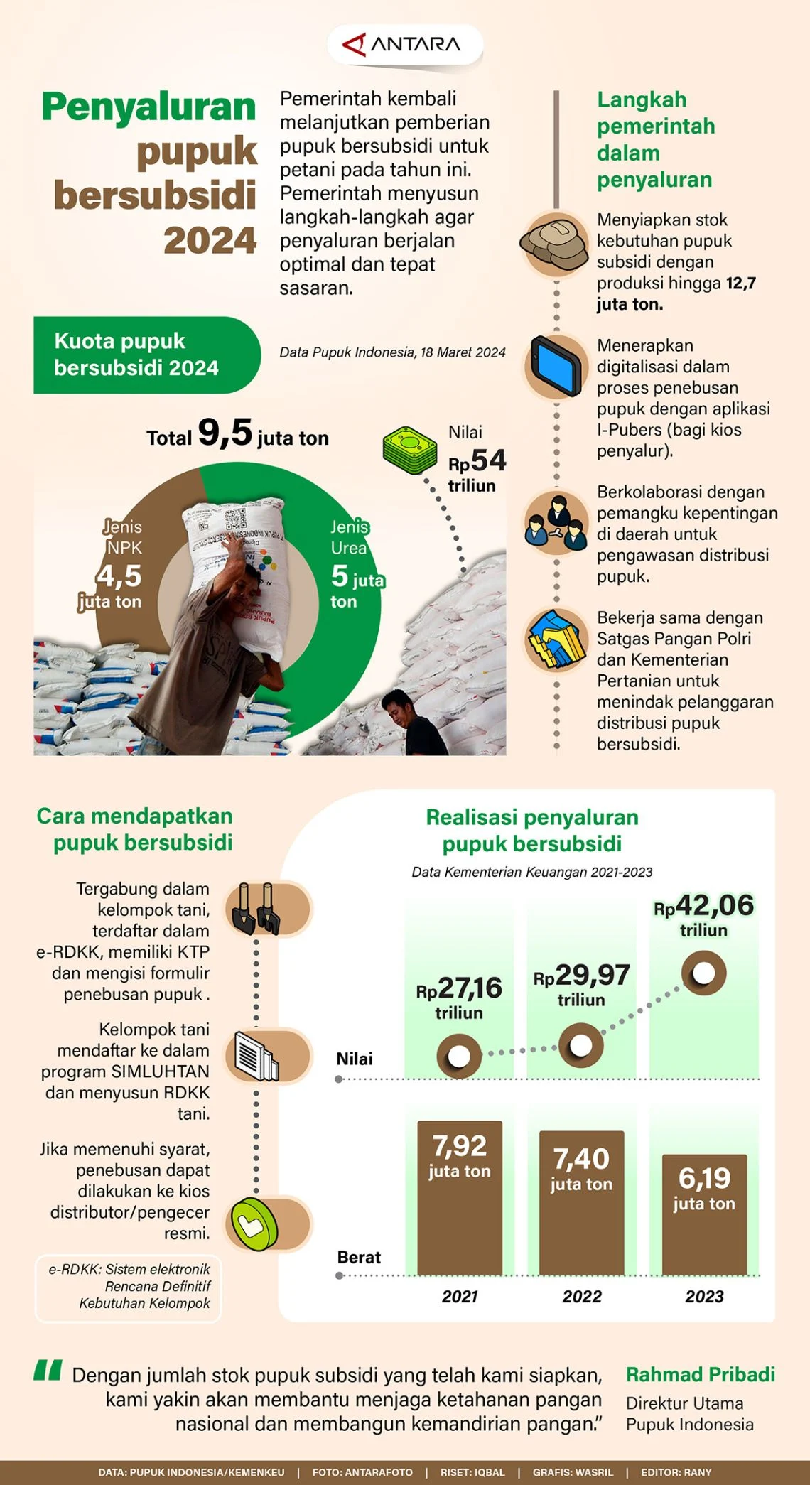 Subsidi BBM dan Pupuk: Tantangan Distribusi dan Dampak terhadap Perekonomian