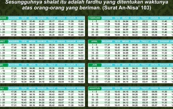 Subuh Surabaya: Jadwal Sholat, Kajian Subuh, dan Kasus Kriminal