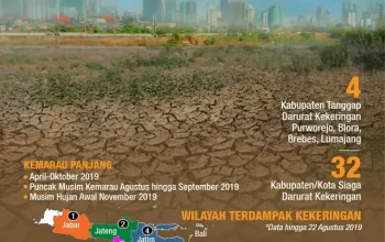 Sumenep Siap Menghadapi Kekeringan Musiman dengan Strategi Baru