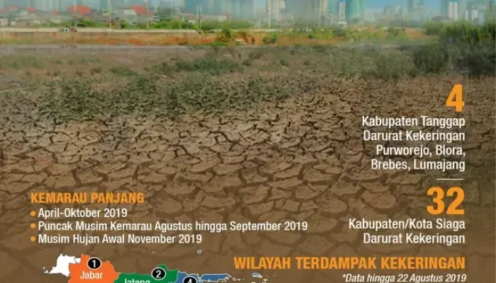 Sumenep Siap Menghadapi Kekeringan Musiman dengan Strategi Baru