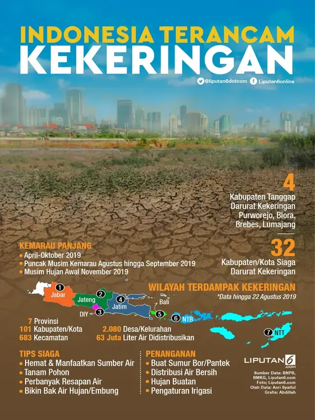 Sumenep Siap Menghadapi Kekeringan Musiman dengan Strategi Baru