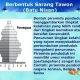Swiss Mengalami Pertumbuhan Penduduk Meskipun Tingkat Kelahiran Rendah