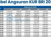 Tabel Angsuran KUR BRI 2026: Cara Cek Sisa Angsuran dan Status Pinjaman