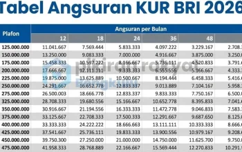 Tabel Angsuran KUR BRI 2026: Cara Cek Sisa Angsuran dan Status Pinjaman