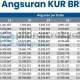 Tabel Angsuran KUR BRI 2026: Cara Cek Sisa Angsuran dan Status Pinjaman