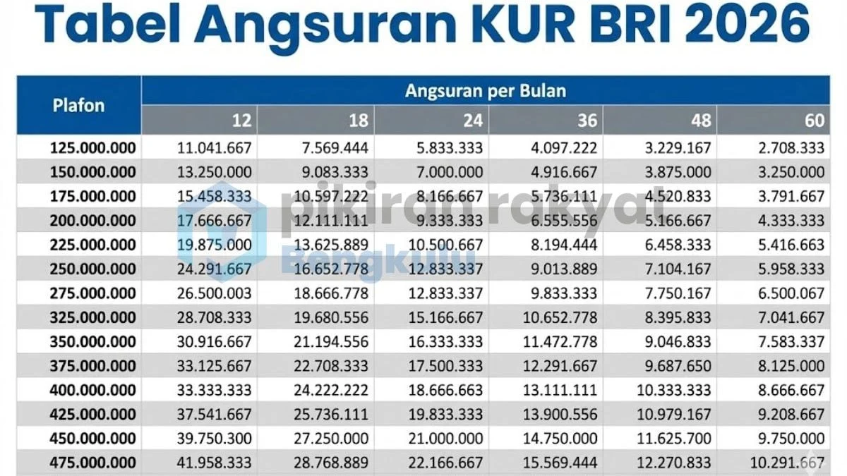 Tabel Angsuran KUR BRI 2026: Cara Cek Sisa Angsuran dan Status Pinjaman