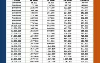 Tabel Pinjaman KUR BRI: Simulasi dan Syarat Pengajuan untuk Pengembangan Usaha