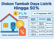 Tarif Listrik PLN Terbaru: Diskon Tambah Daya 50 Persen dan Harga Listrik Per kWh