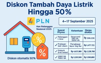 Tarif Listrik PLN Terbaru: Diskon Tambah Daya 50 Persen dan Harga Listrik Per kWh