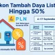 Tarif Listrik PLN Terbaru: Diskon Tambah Daya 50 Persen dan Harga Listrik Per kWh