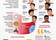 Timnas Indonesia Siap Menghadapi Piala AFF 2026